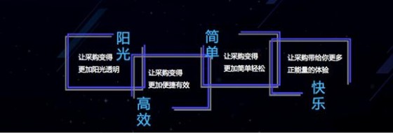京东企业级市场战略颁发会召开 品牌升级颁发京东企业购