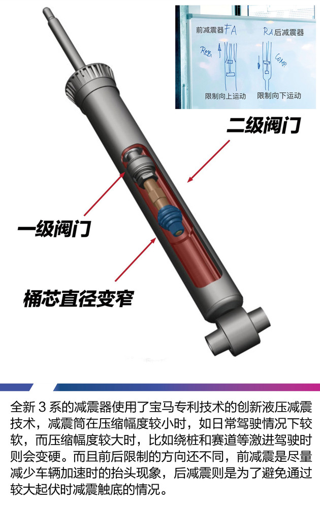 标轴3系还有人要吗？ 观光不雅观宝马铁西工厂