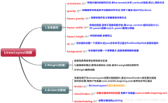 Android studio——LinearLayout(线性布局)