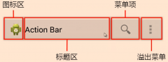 Android: Action Bar的使用