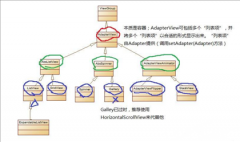 13.Android-ListView使用、BaseAdapter/ArrayAdapter/SimpleAdapter