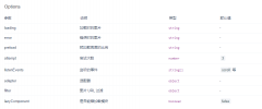 使用 vant 的 v-lazy 实现图片 vue 在移动端的懒加载