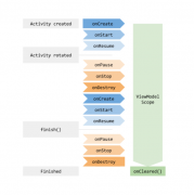 Android Jetpack -- ViewModel篇