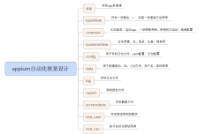 python Appium自动化：框架设计