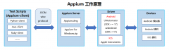 python爬虫之Appium手机APP爬虫