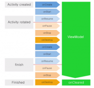 Android Studio 之 ViewModel (转)