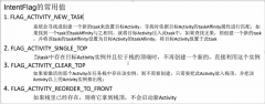 Android 基础知识再次理解