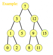 11.2树的一些运用(Applications of Trees)