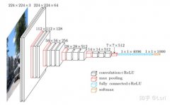 浅谈Class Activation Mapping（CAM）