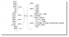 安全测试工具—AppScan的使用