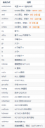 浅谈MyBatis-Plus学习之条件构造器 EntityWrapper
