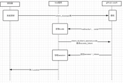 OAuth02.接入github oauth app