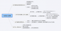sql注入的基本知识