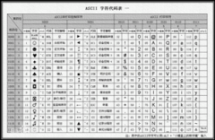 Sqlilab盲注基础