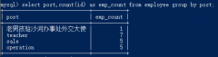 mysql_分组group by