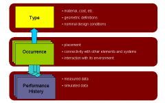 IfcSharedBldgServiceElements (共享建筑服务要素)