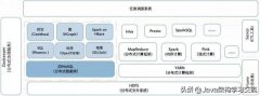 NoSQL：如何使用NoSQL架构构建实时广告系统