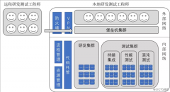 【巨杉数据库SequoiaDB】巨杉数据库无人值守智能自动化测试实践