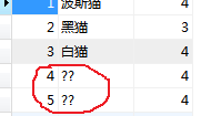 插入数据库一条数据，出现乱码问题。