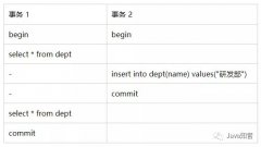 面试官：MySQL的可重复读级别能解决幻读问题吗？