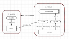 Oracle Compute云快速搭建MySQL Keepalived高可用架构