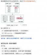MySQL之change buffer和buffer pool