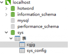 [Err] [Dtf] 1044 - Access denied for user &#39;root&