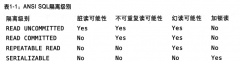 高性能MySQL-第一章MySQL架构与历史