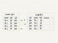 聊一聊 InnoDB 引擎中的这些索引策略