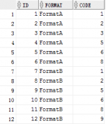 Oracle中获取连续的序列号范围的SQL