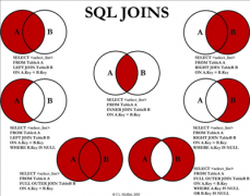 sql语句中 left join,right join,inner join 的区别