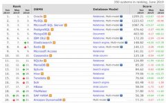 MySQL----数据库简介