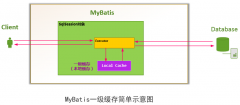 mybatis入门篇3 ---- 动态sql，缓存，以及分页jar包的使用