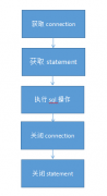 java数据库访问—JdbcTemplate方式（模板设计模式）