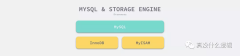 MySQL 使用B 树