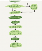mysql日志redo log 和binlog