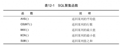 MySQL必知必会--汇 总 数 据