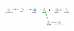 【实战】使用 Kettle 工具将 mysql 数据增量导入到 MongoDB 中