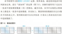 SQL基础教程（第2版）第7章 集合运算：7-2 联结（以列为单位对表进行联结）