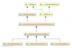 sharding-jdbc-core 源码分析