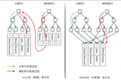 数据库相关知识点