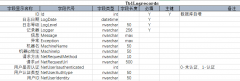 ASP.NET Core搭建多层网站架构【4.1-网站数据库实体设计及映射配置】