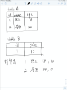 sql join 连接