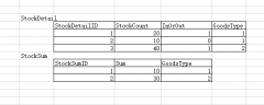 Sqlserver 触发器的使用