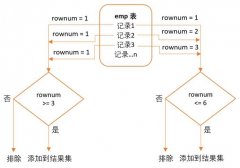 Oracle 中 rownum、row_number()、rank()、dense_rank() 函数的用法