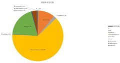 想了解数据库领域的“世界杯”TPC-C,看完这一篇就够了
