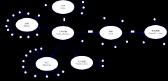 面向对象数据库设计与应用 03 - 数据表创建与记录插入