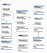 Mysql index索引