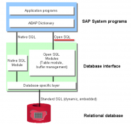 ABAP的OPEN SQL和Hybris Commerce的Flexible Search简介