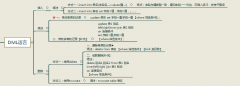 MySQL核心技术——DMLDDLTCL其他